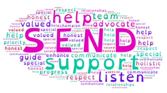 send support mind map decorative image